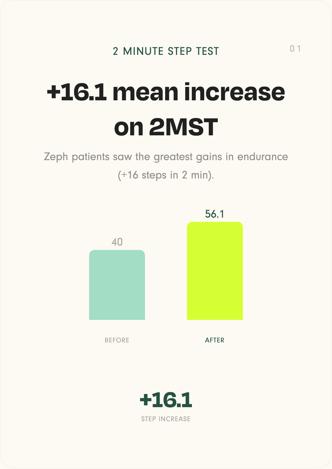 2 Minute Step Test